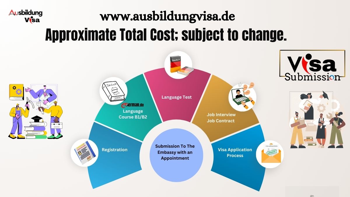  Ausbildung in Deutschland: Unternehmen auf der Suche nach Auszubildenden
